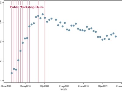 Community-based monitoring to facilitate water management by local institutions in Costa&nbsp;Rica