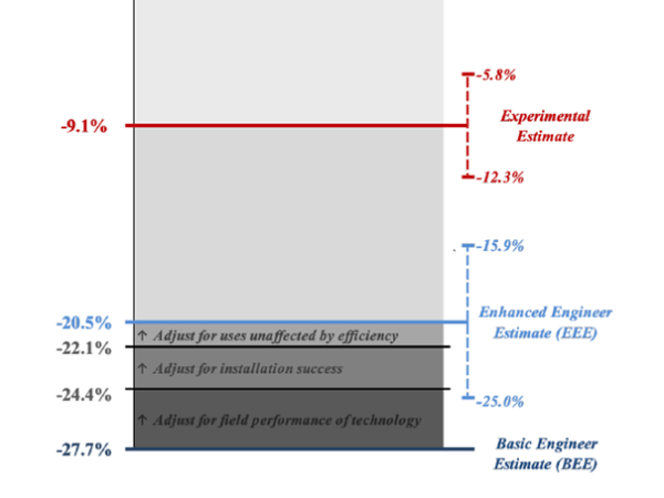 Input Efficiency as a Solution to Externalities and Resource Scarcity: A Randomized Controlled&nbsp;Trial
